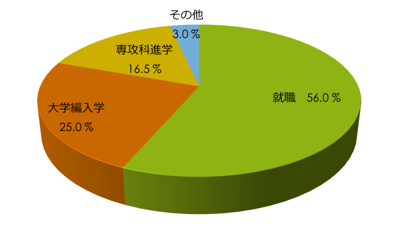 CareerOption1-2