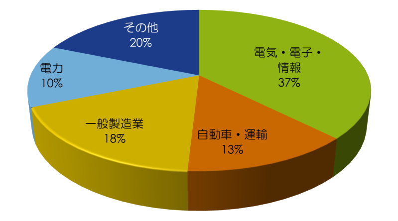 CareerOption2-2