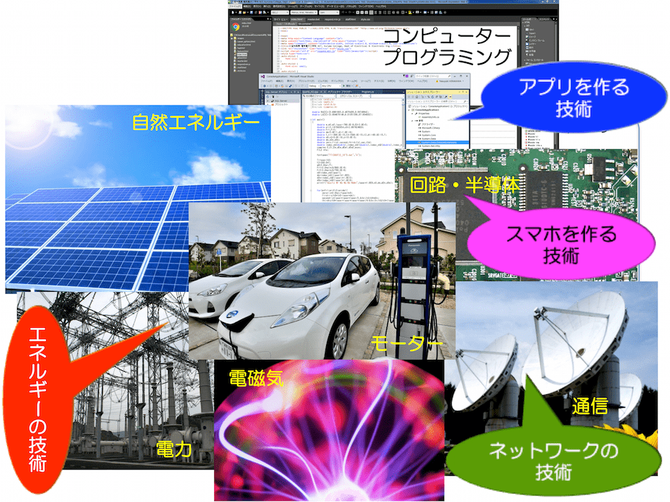 最先端技術に使われています