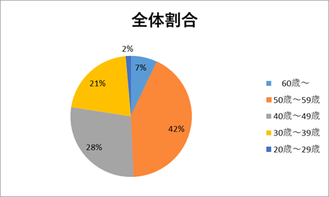 全体構成