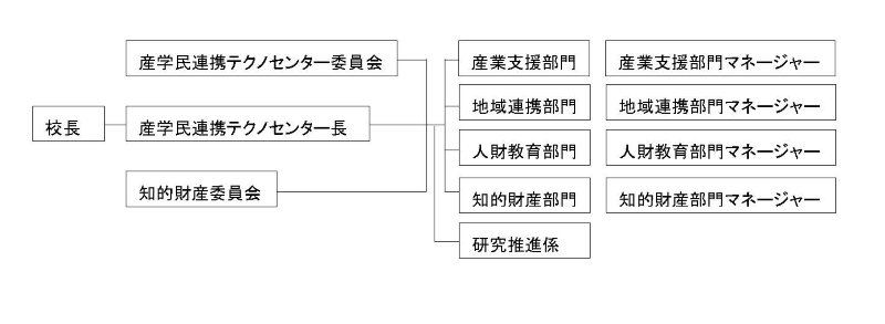 組織図.jpg