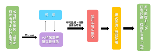 ③機器使用規則【フロー図3】.pngのサムネイル画像