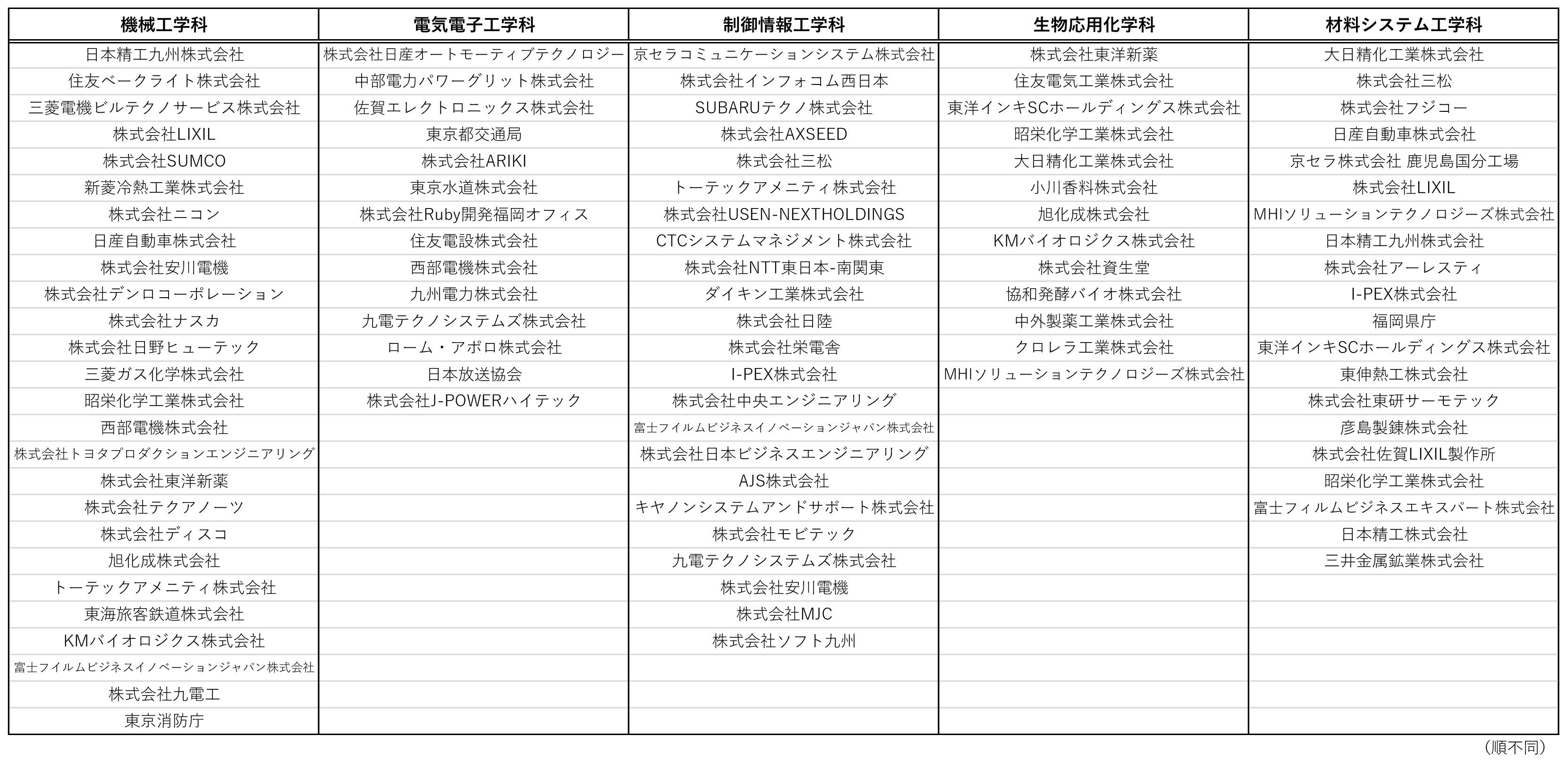 就職情報 就職情報